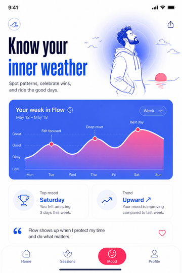 Mood Insights preview